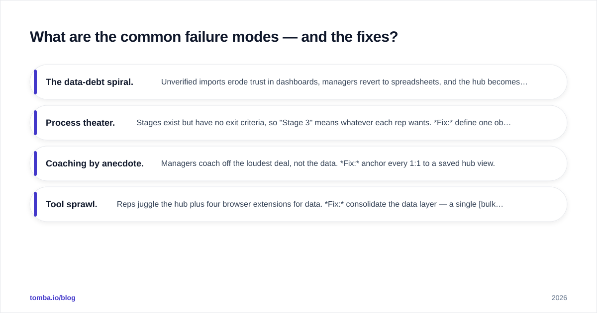 Diagram: What are the common failure modes — and the fixes