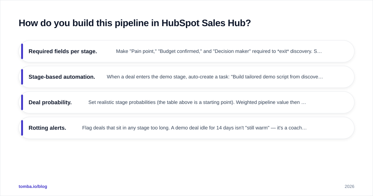 Diagram: How do you build this pipeline in HubSpot Sales Hub
