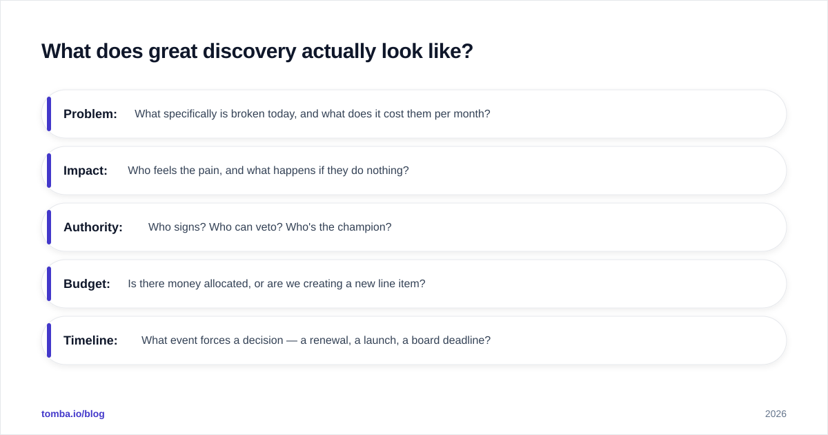 Diagram: What does great discovery actually look like