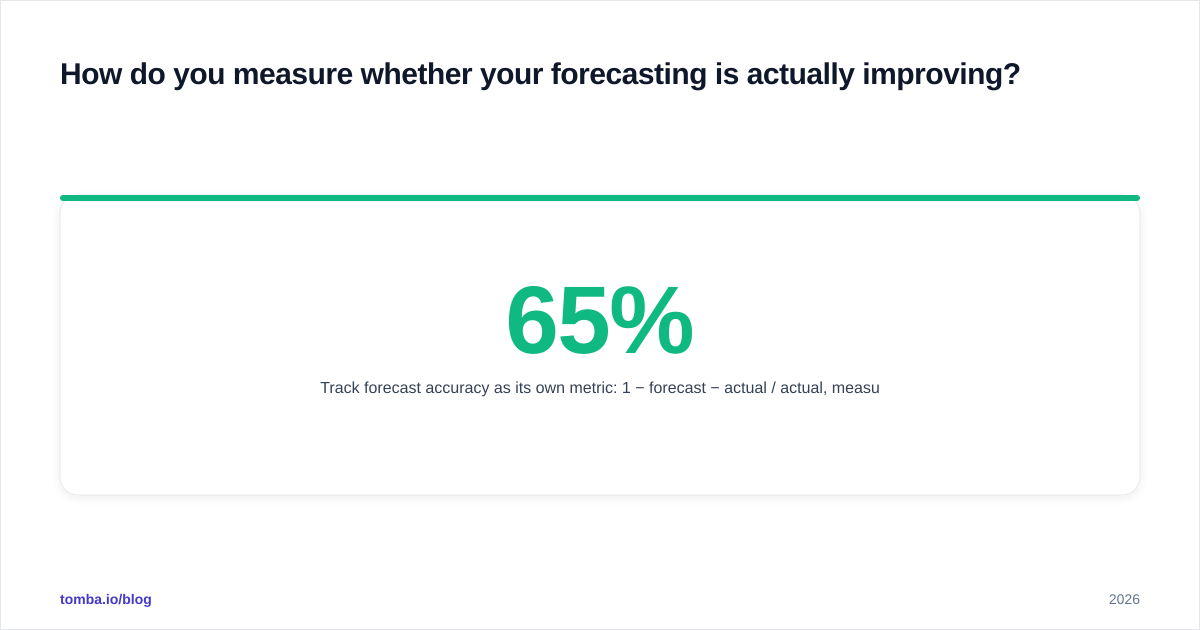 Diagram: How do you measure whether your forecasting is actually improving