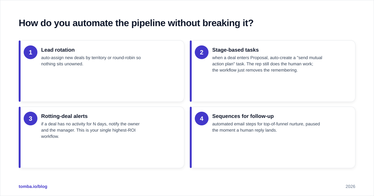 Diagram: How do you automate the pipeline without breaking it