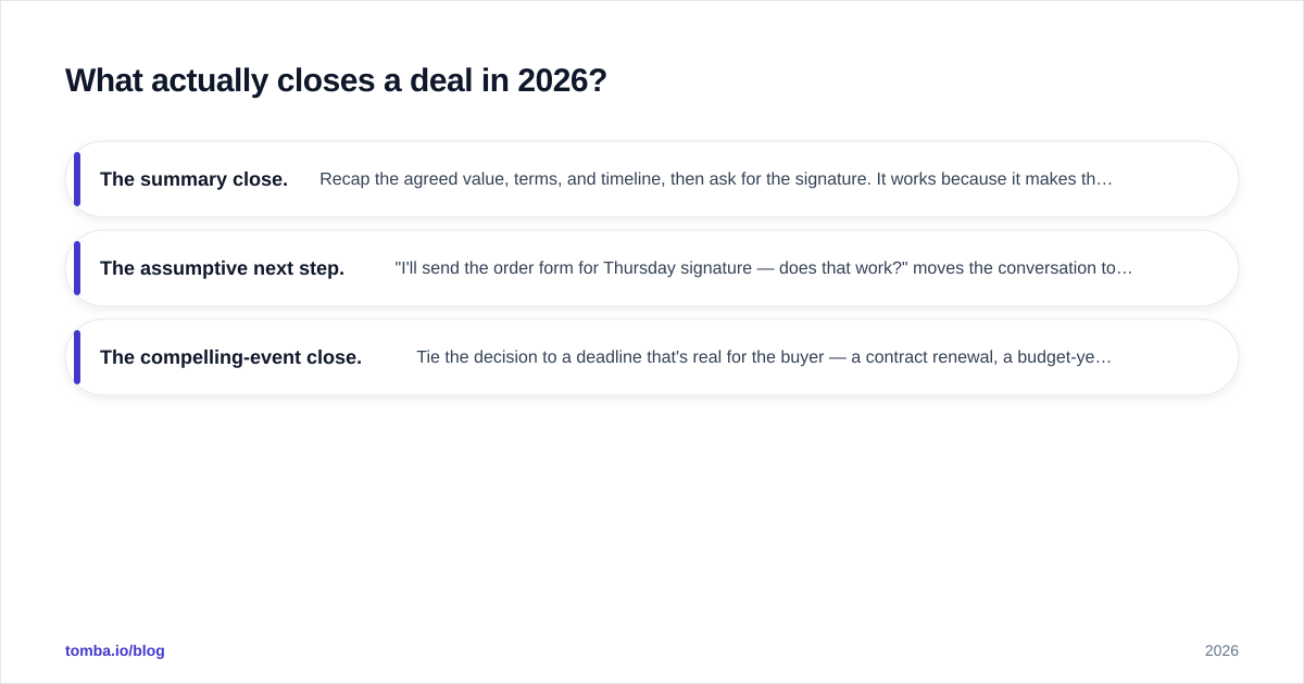 Diagram: What actually closes a deal in 2026