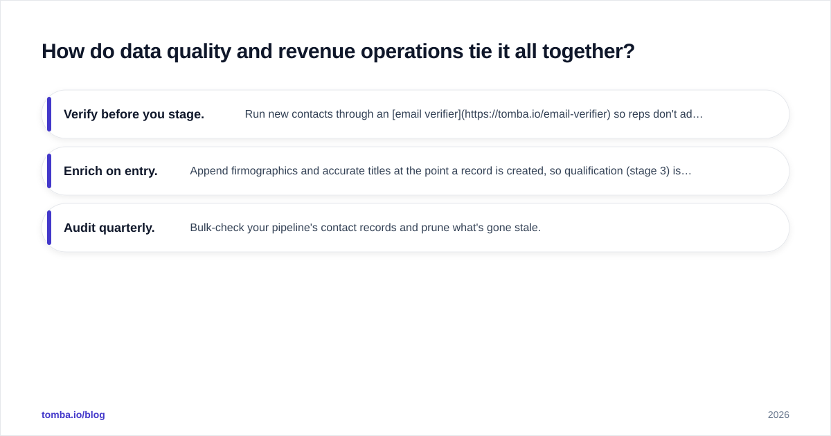 Diagram: How do data quality and revenue operations tie it all together