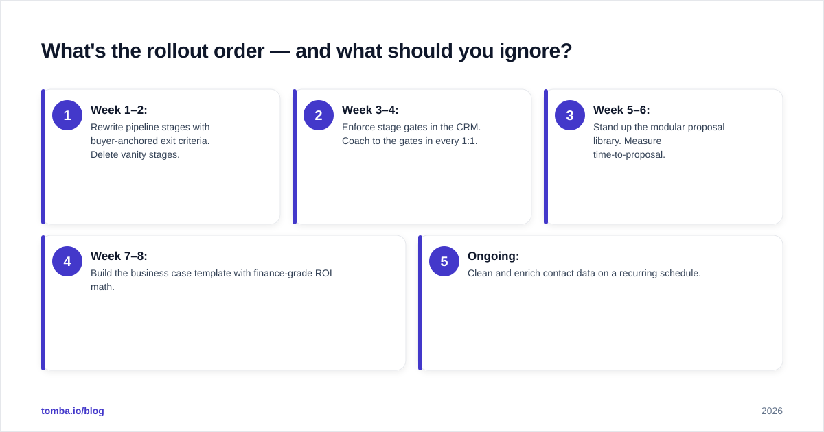 Diagram: What's the rollout order — and what should you ignore