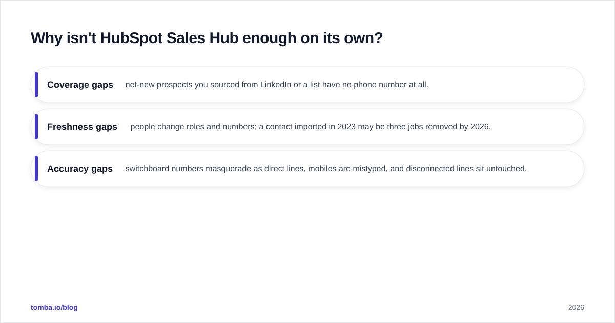 Diagram: Why isn't HubSpot Sales Hub enough on its own