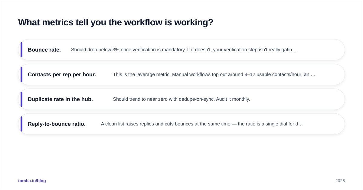Diagram: What metrics tell you the workflow is working