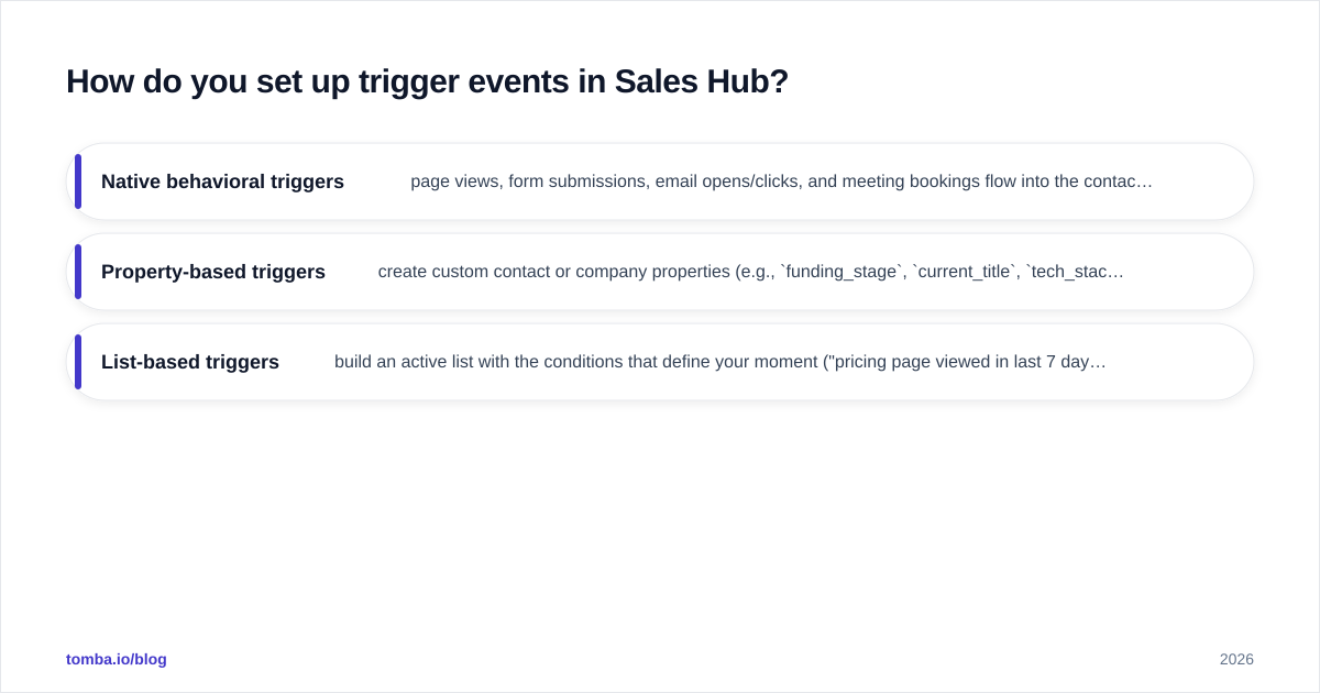 Diagram: How do you set up trigger events in Sales Hub