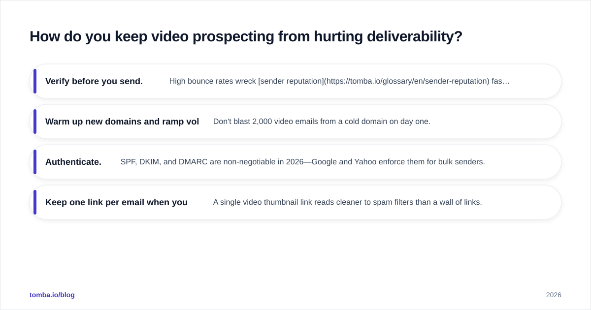 Diagram: How do you keep video prospecting from hurting deliverability