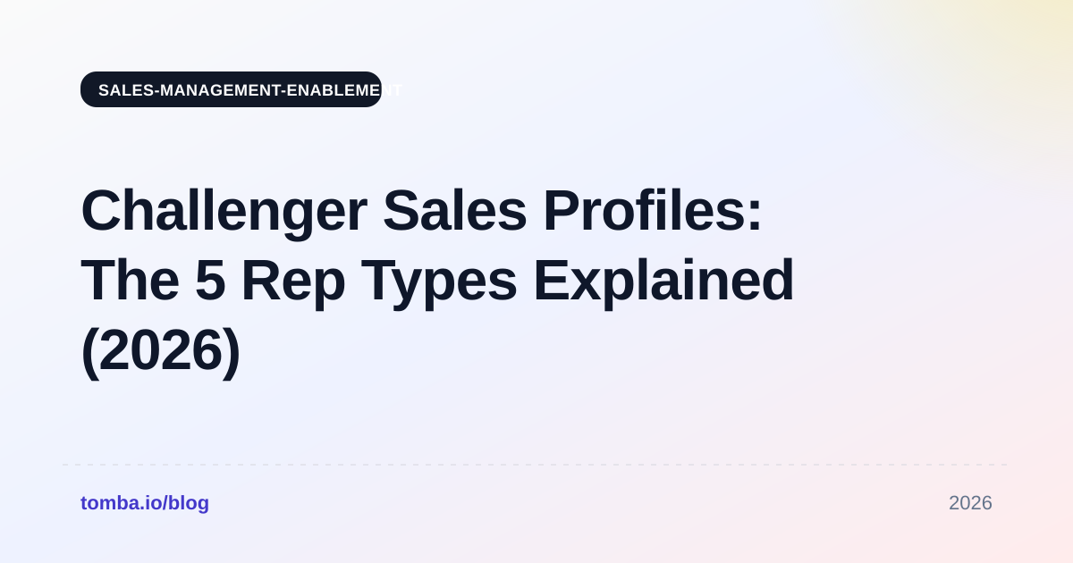 Challenger Sales Profiles: The 5 Rep Types Explained (2026)