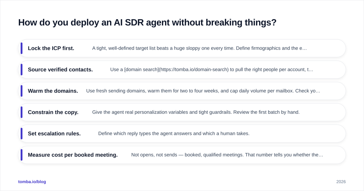 Diagram: How do you deploy an AI SDR agent without breaking things?