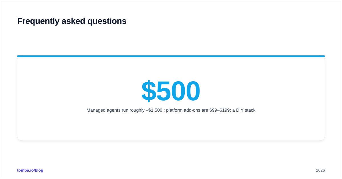 Diagram: Frequently asked questions