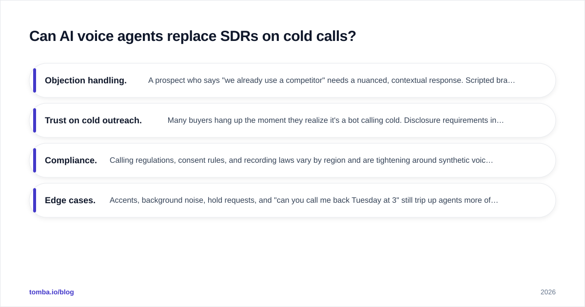 Diagram: Can AI voice agents replace SDRs on cold calls?