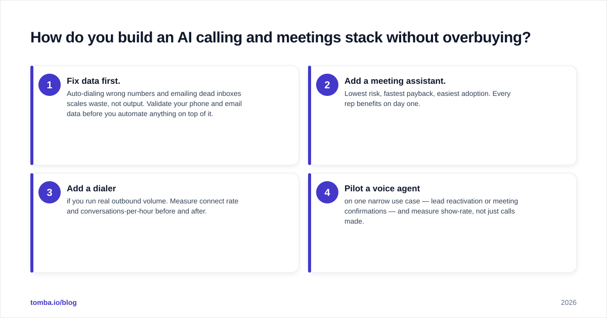 Diagram: How do you build an AI calling and meetings stack without overbuying?