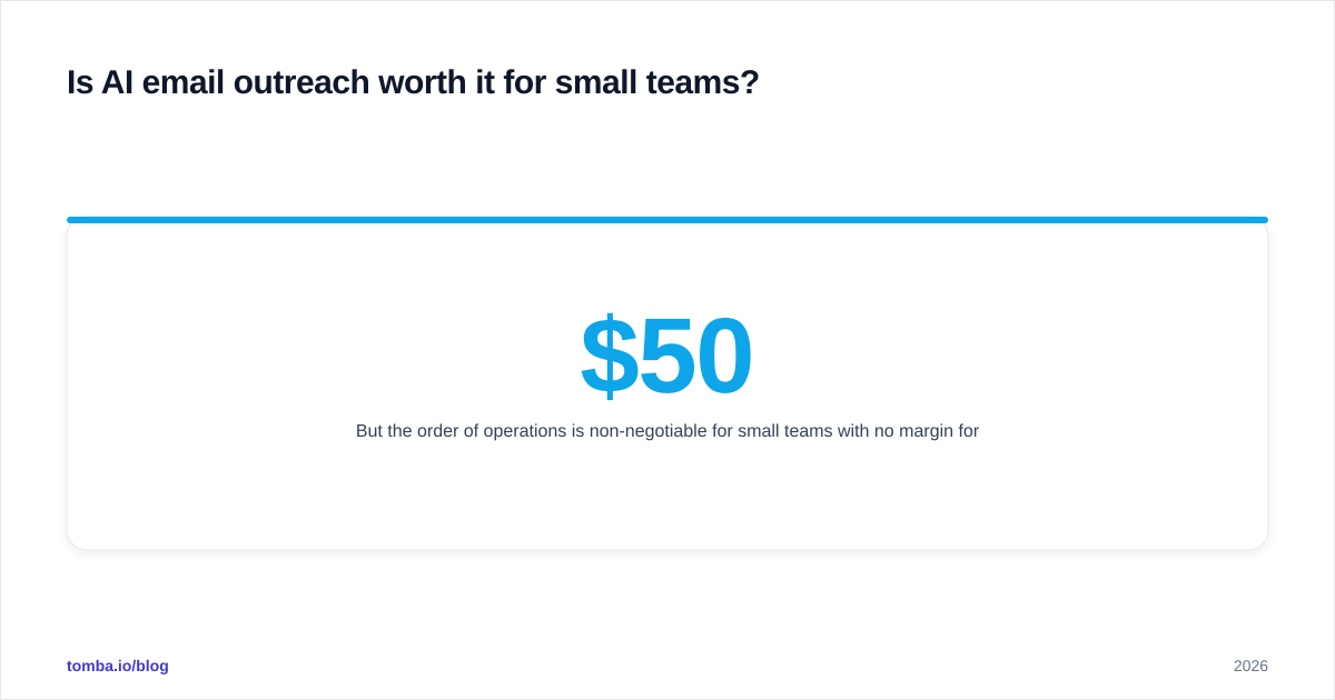 Diagram: Is AI email outreach worth it for small teams?