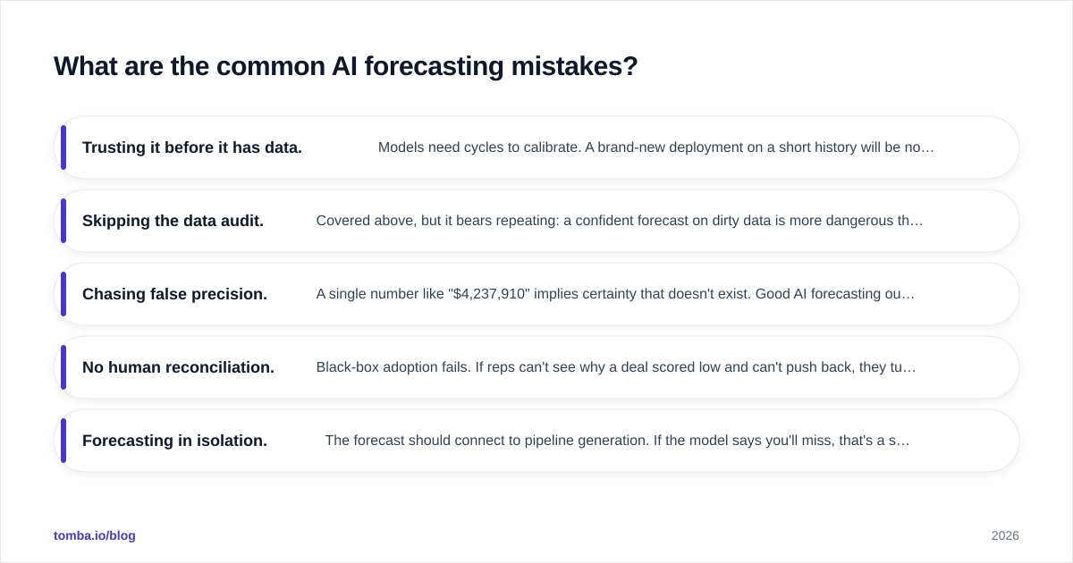 Diagram: What are the common AI forecasting mistakes?
