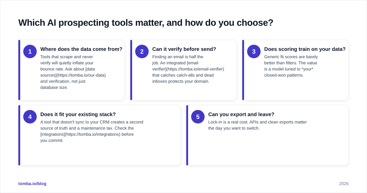 Diagram: Which AI prospecting tools matter, and how do you choose?
