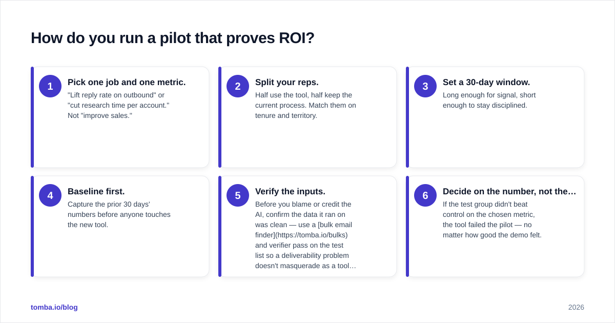 Diagram: How do you run a pilot that proves ROI?