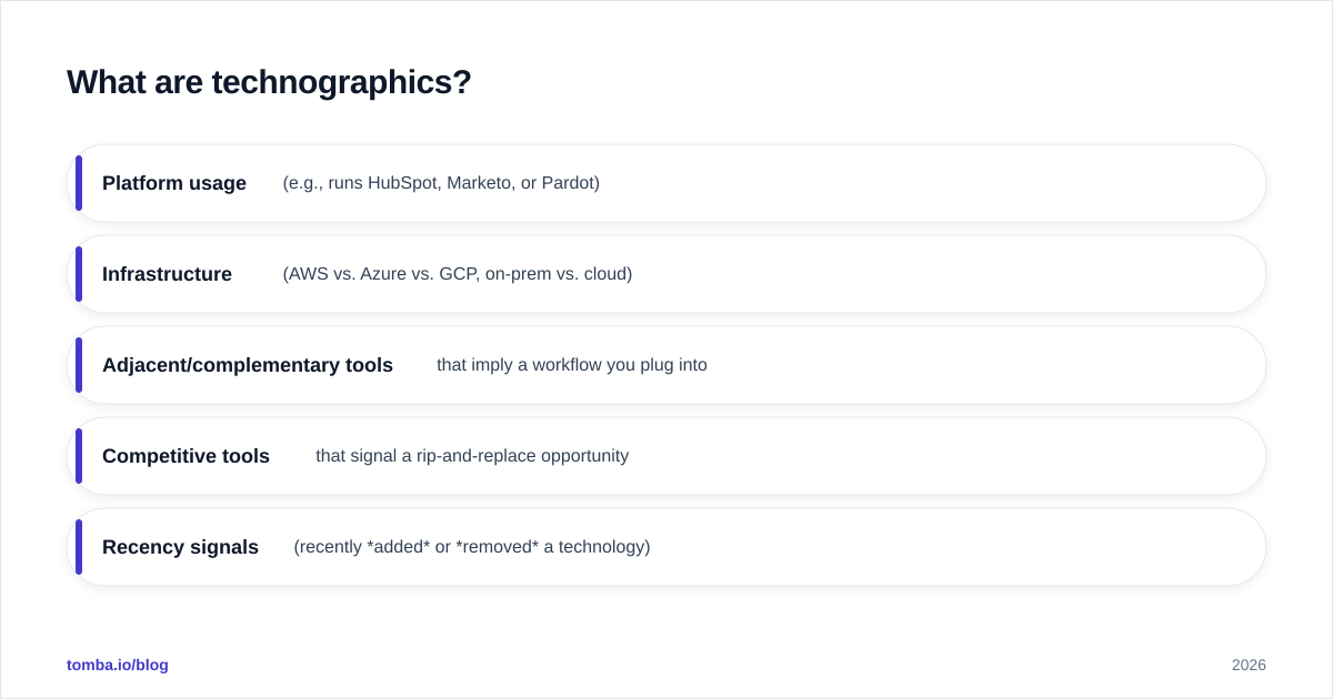Diagram: What are technographics?