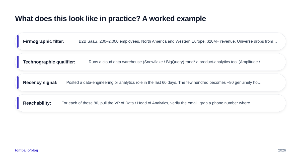 Diagram: What does this look like in practice? A worked example