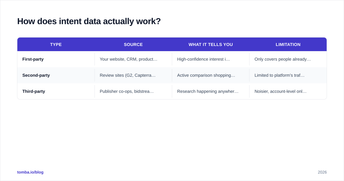 Diagram: How does intent data actually work?