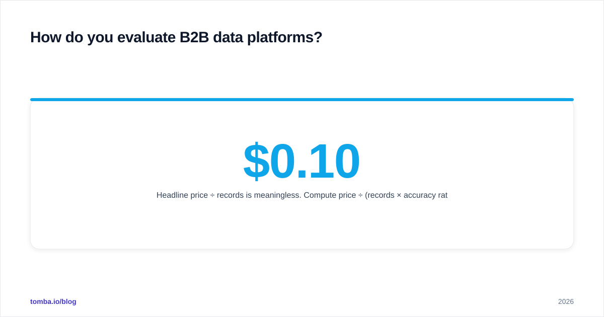 Diagram: How do you evaluate B2B data platforms?