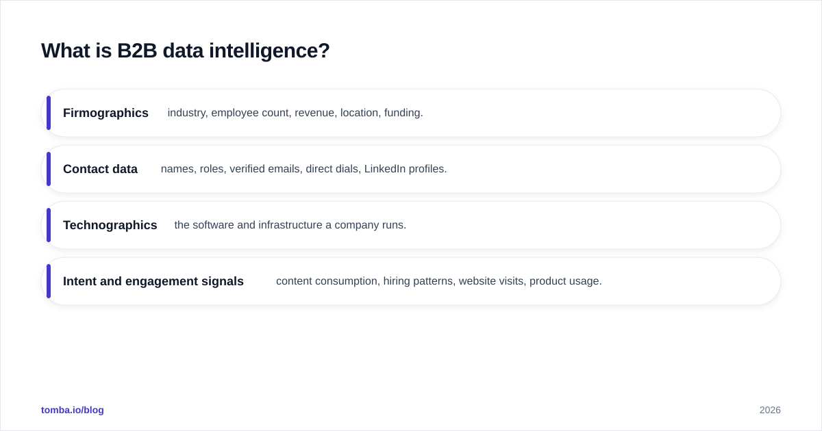 Diagram: What is B2B data intelligence?