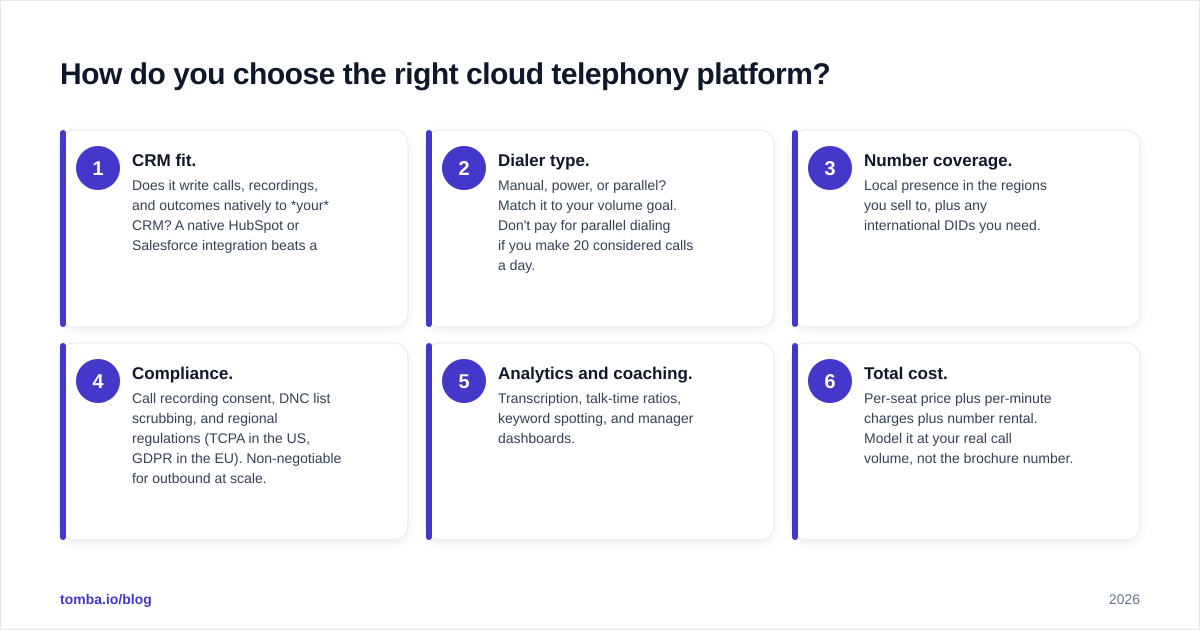 Diagram: How do you choose the right cloud telephony platform?