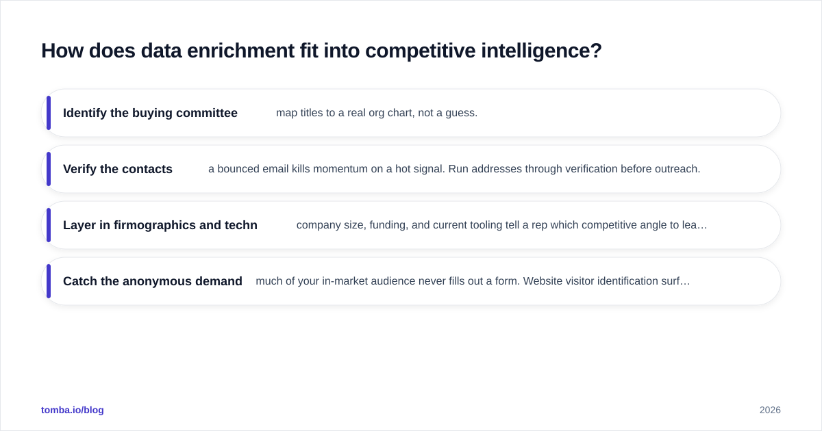 Diagram: How does data enrichment fit into competitive intelligence?