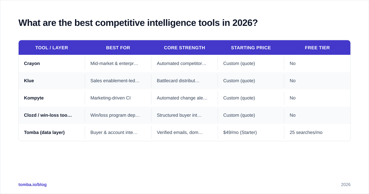 Diagram: What are the best competitive intelligence tools in 2026?