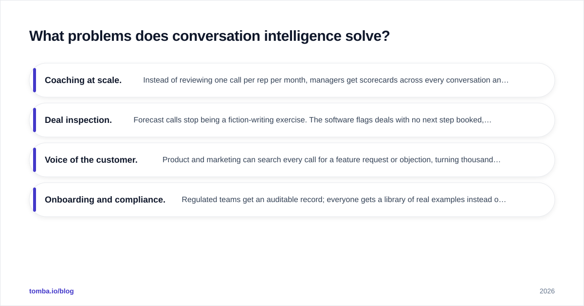 Diagram: What problems does conversation intelligence solve?