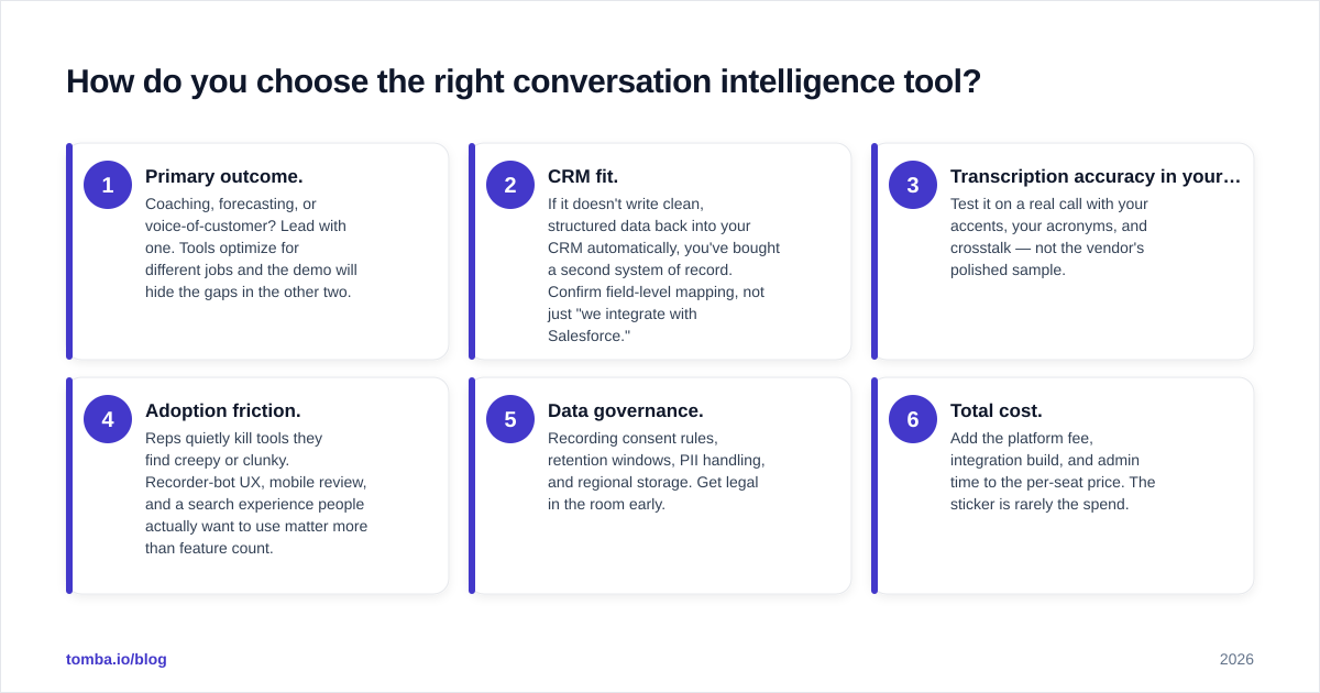 Diagram: How do you choose the right conversation intelligence tool?