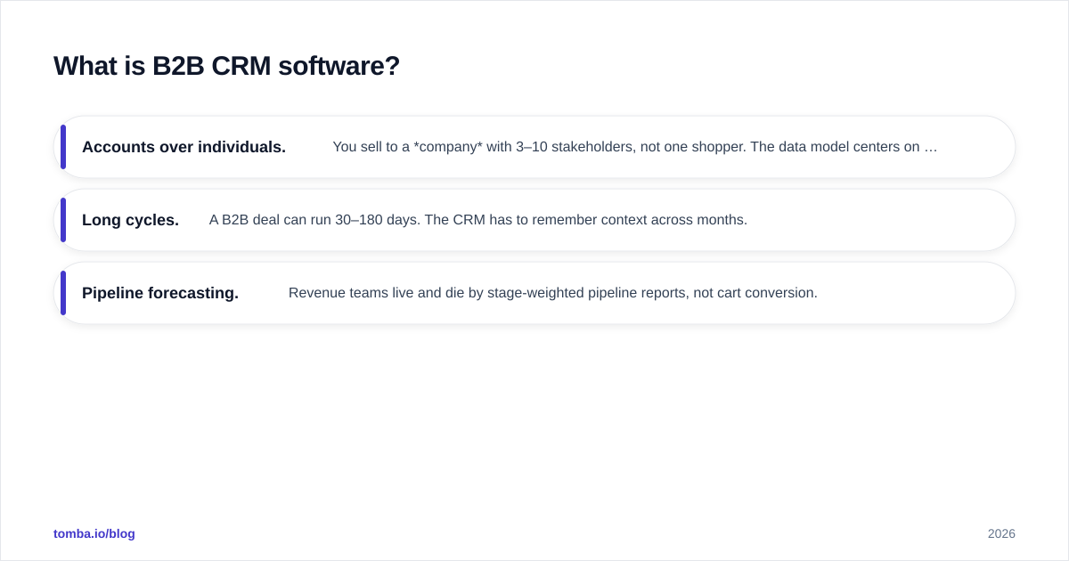 Diagram: What is B2B CRM software?