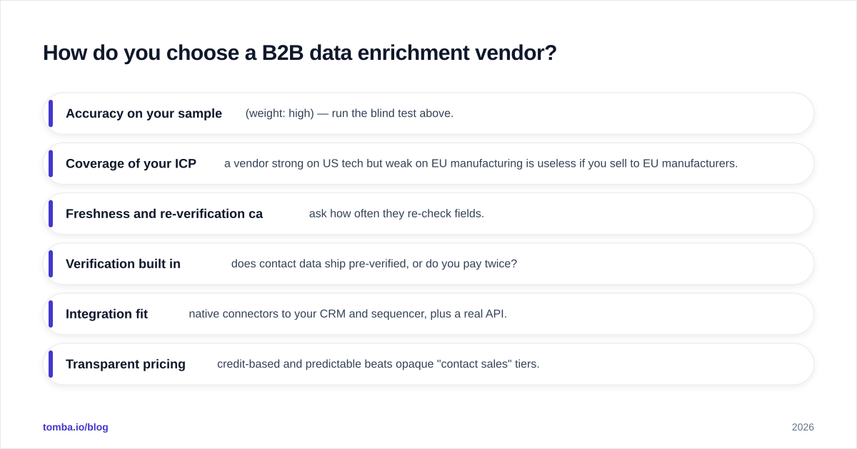 Diagram: How do you choose a B2B data enrichment vendor?