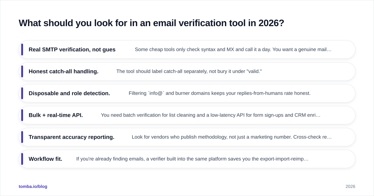 Diagram: What should you look for in an email verification tool in 2026?