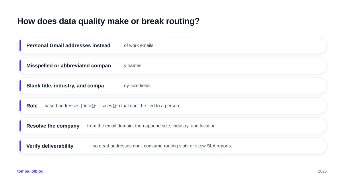 Diagram: How does data quality make or break routing?