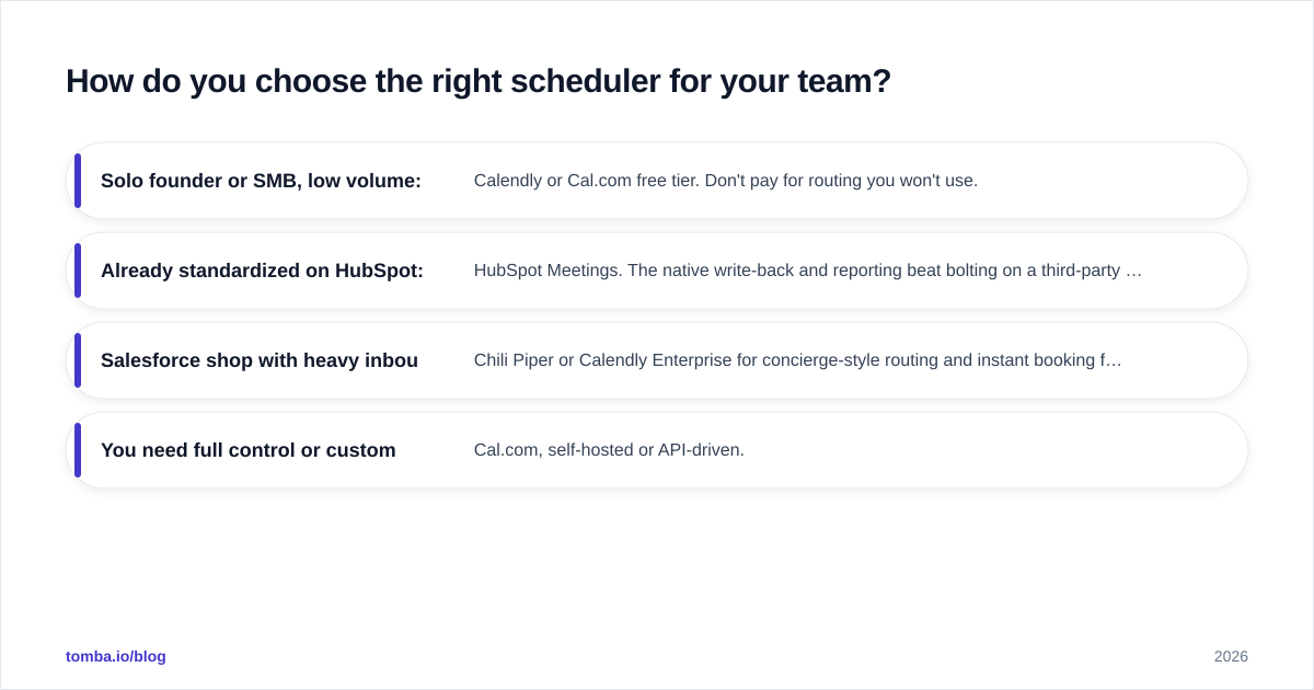Diagram: How do you choose the right scheduler for your team?