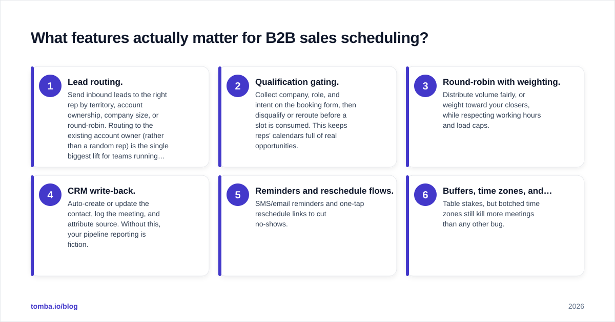 Diagram: What features actually matter for B2B sales scheduling?