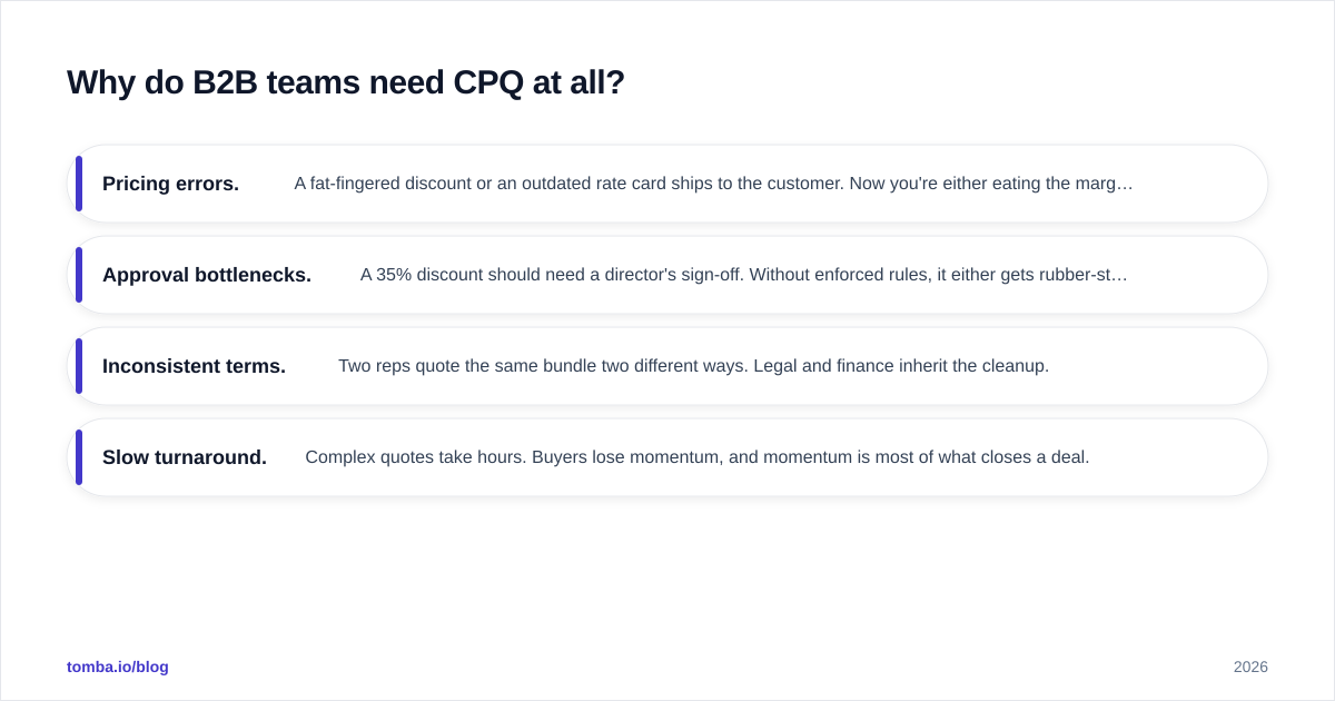 Diagram: Why do B2B teams need CPQ at all?