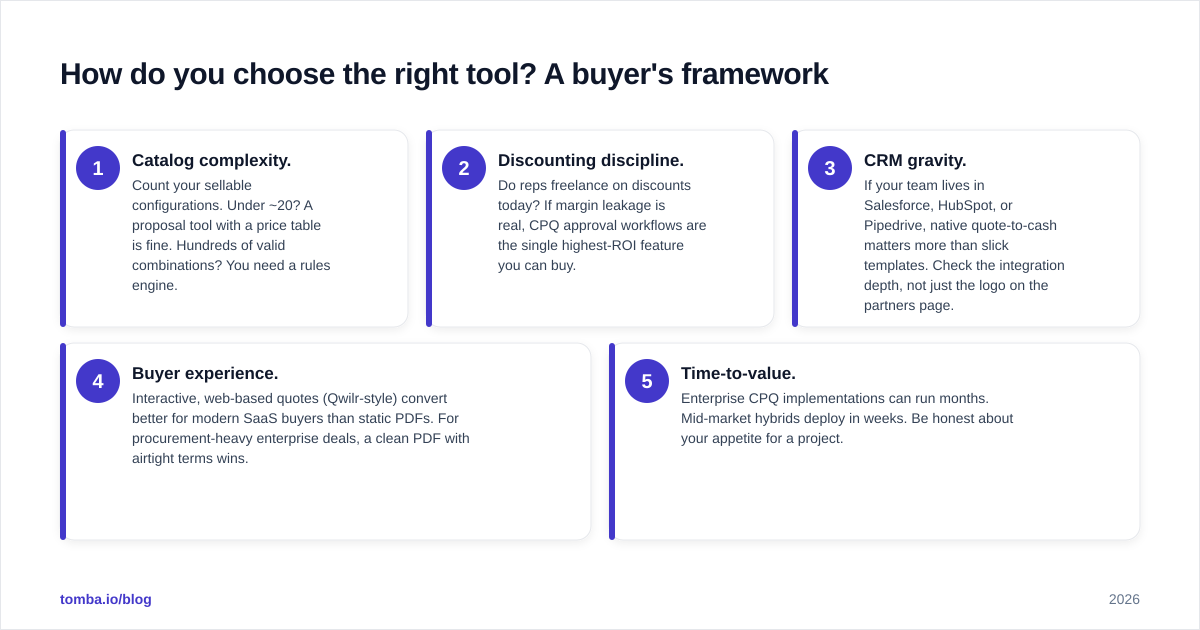 Diagram: How do you choose the right tool? A buyer's framework