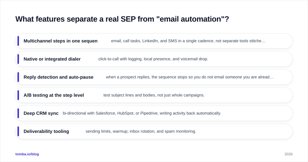 Diagram: What features separate a real SEP from "email automation"?