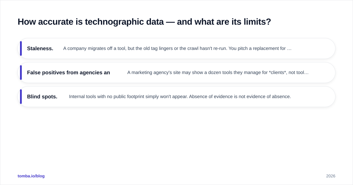 Diagram: How accurate is technographic data — and what are its limits?