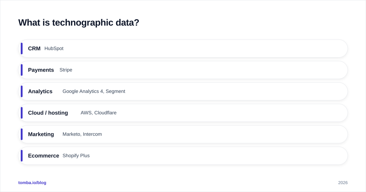 Diagram: What is technographic data?