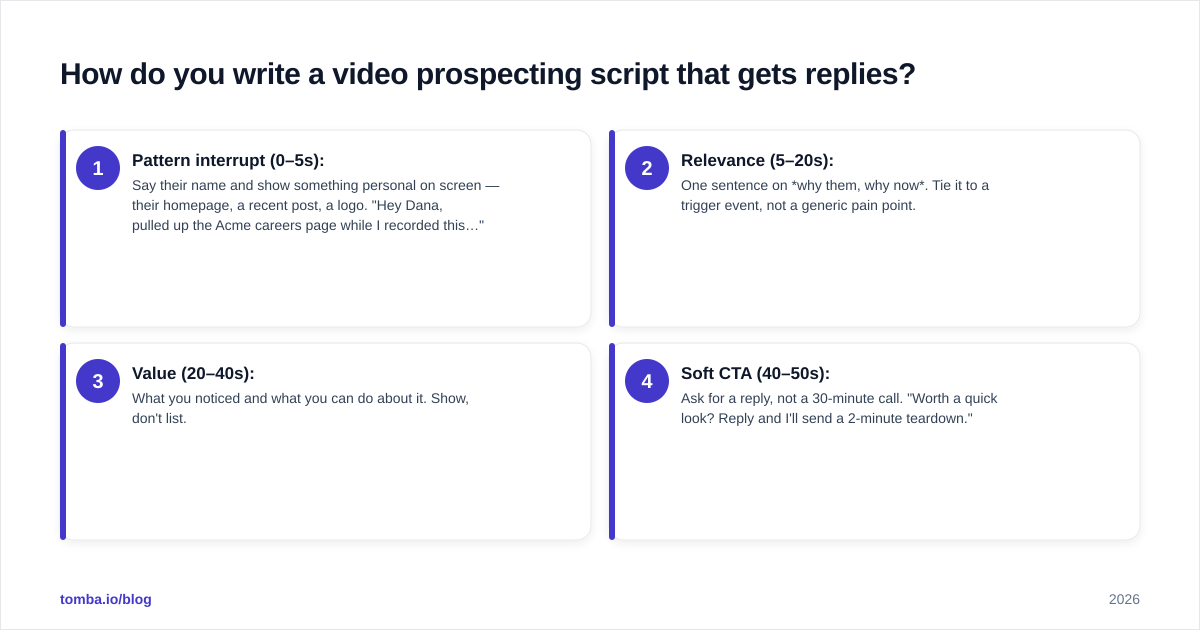 Diagram: How do you write a video prospecting script that gets replies?