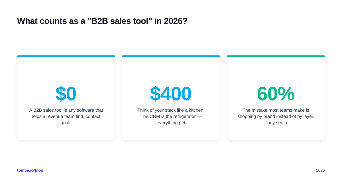 Diagram: What counts as a "B2B sales tool" in 2026?