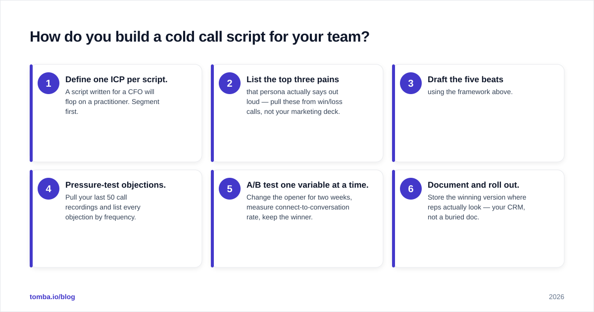 Diagram: How do you build a cold call script for your team?