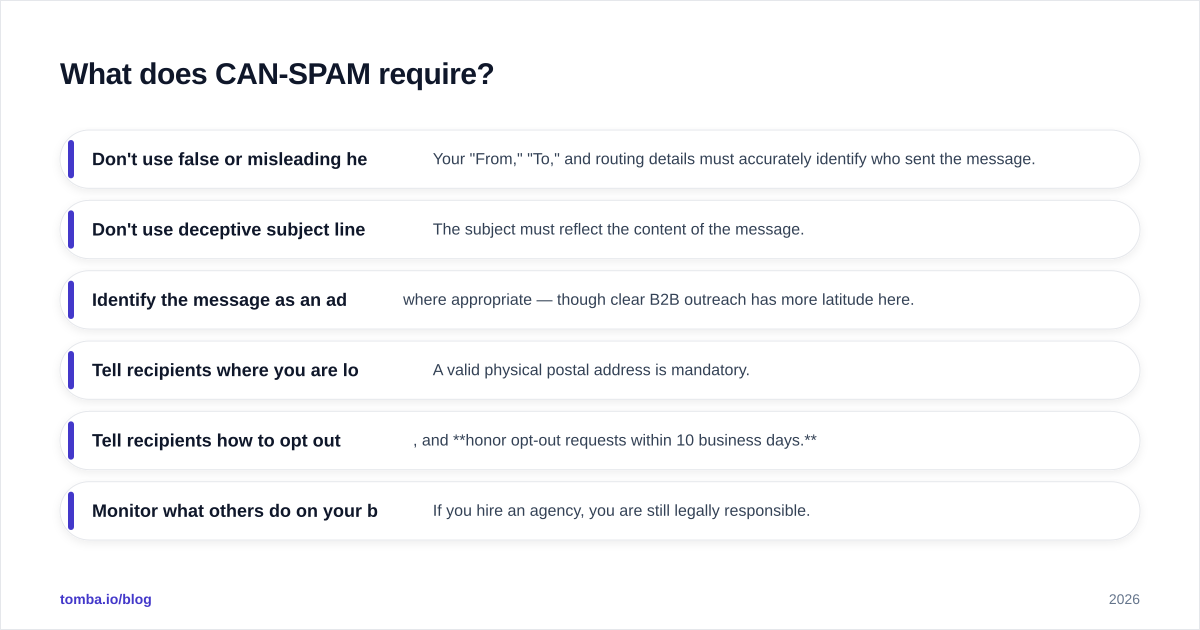 Diagram: What does CAN-SPAM require?