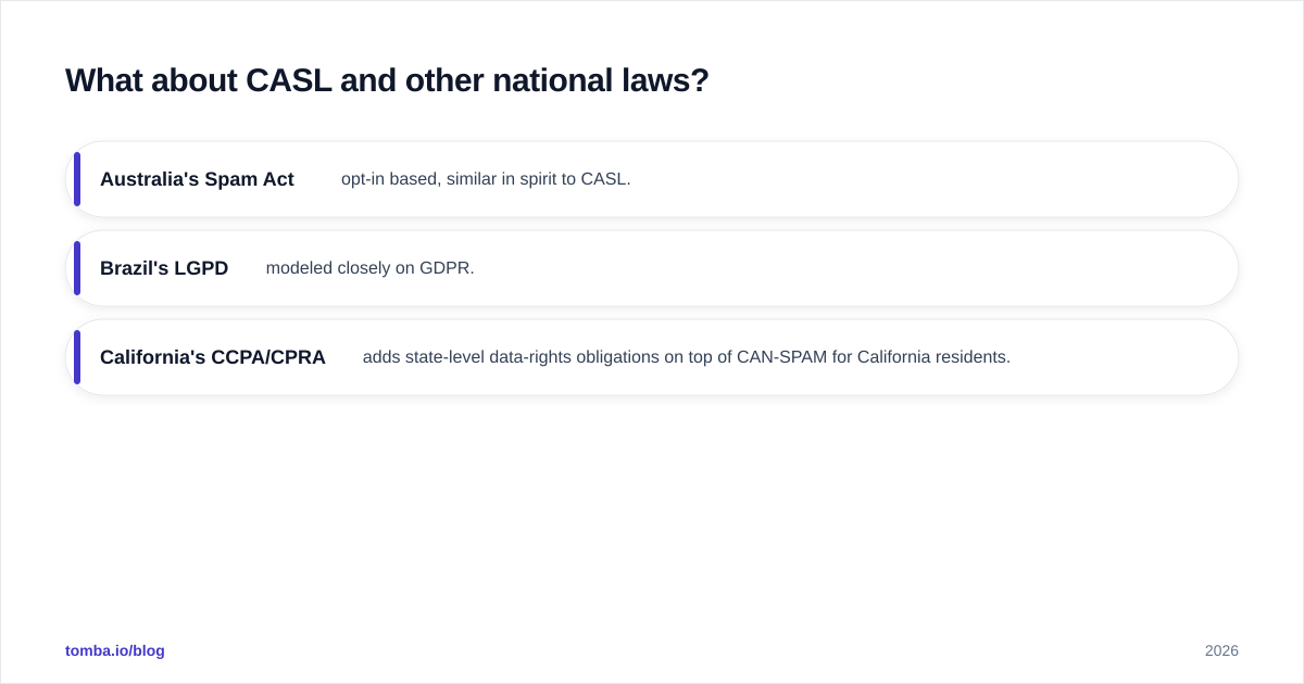 Diagram: What about CASL and other national laws?