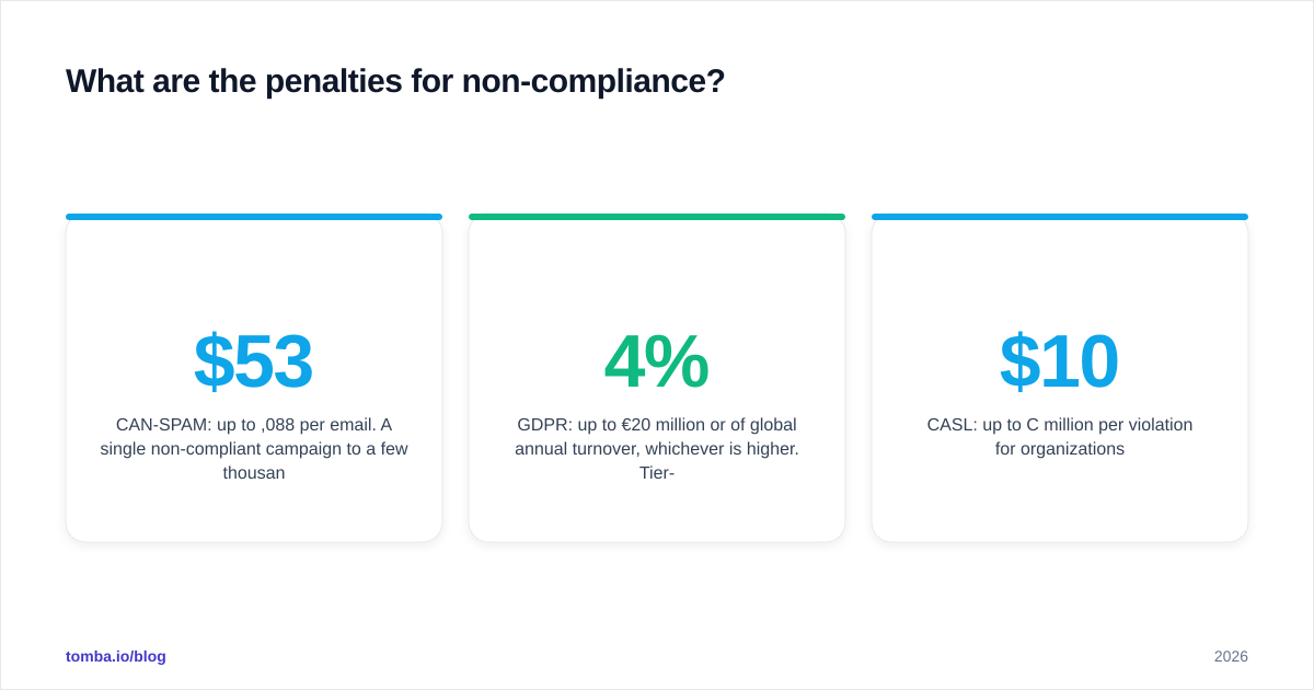 Diagram: What are the penalties for non-compliance?