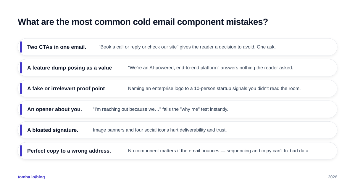 Diagram: What are the most common cold email component mistakes?