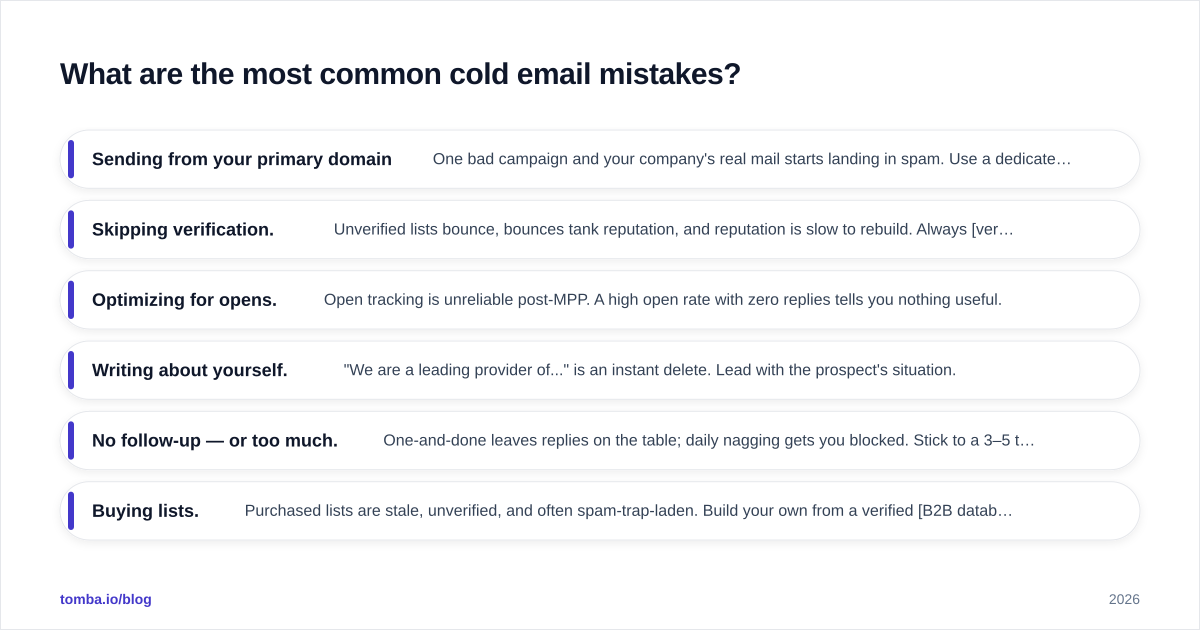 Diagram: What are the most common cold email mistakes?